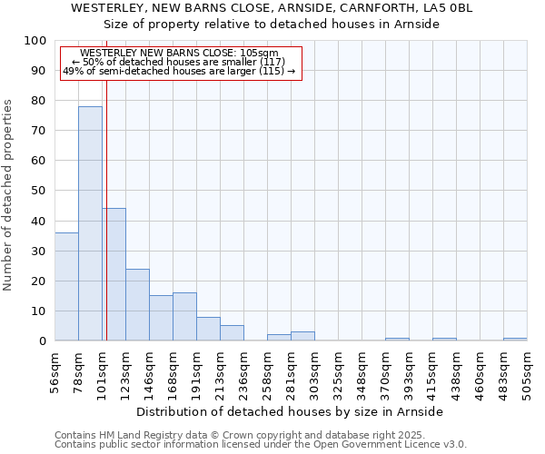 WESTERLEY, NEW BARNS CLOSE, ARNSIDE, CARNFORTH, LA5 0BL: Size of property relative to detached houses houses in Arnside