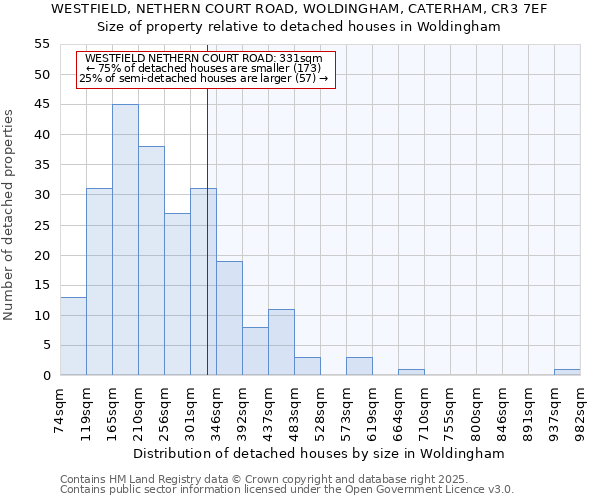 WESTFIELD, NETHERN COURT ROAD, WOLDINGHAM, CATERHAM, CR3 7EF: Size of property relative to detached houses houses in Woldingham