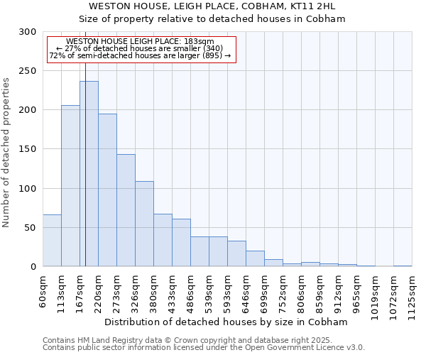 WESTON HOUSE, LEIGH PLACE, COBHAM, KT11 2HL: Size of property relative to detached houses houses in Cobham