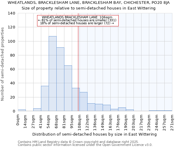 WHEATLANDS, BRACKLESHAM LANE, BRACKLESHAM BAY, CHICHESTER, PO20 8JA: Size of property relative to semi-detached houses houses in East Wittering