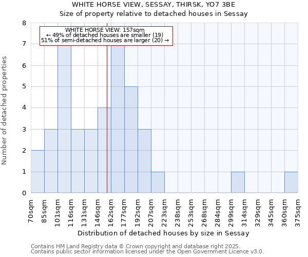 WHITE HORSE VIEW, SESSAY, THIRSK, YO7 3BE: Size of property relative to detached houses houses in Sessay