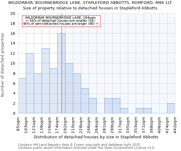 WILDORBAR, BOURNEBRIDGE LANE, STAPLEFORD ABBOTTS, ROMFORD, RM4 1LT: Size of property relative to detached houses houses in Stapleford Abbotts
