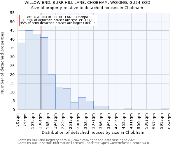 WILLOW END, BURR HILL LANE, CHOBHAM, WOKING, GU24 8QD: Size of property relative to detached houses houses in Chobham