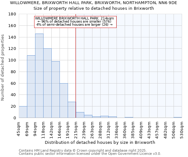 WILLOWMERE, BRIXWORTH HALL PARK, BRIXWORTH, NORTHAMPTON, NN6 9DE: Size of property relative to detached houses houses in Brixworth