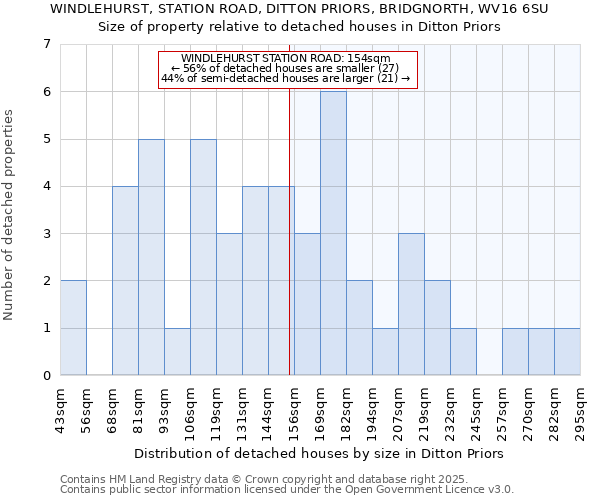 WINDLEHURST, STATION ROAD, DITTON PRIORS, BRIDGNORTH, WV16 6SU: Size of property relative to detached houses houses in Ditton Priors