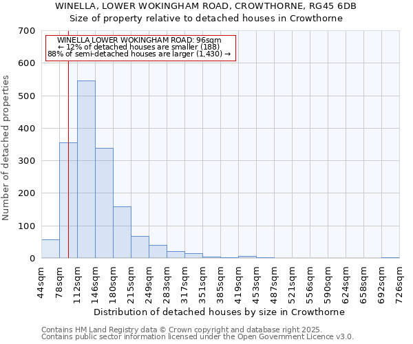 WINELLA, LOWER WOKINGHAM ROAD, CROWTHORNE, RG45 6DB: Size of property relative to detached houses houses in Crowthorne