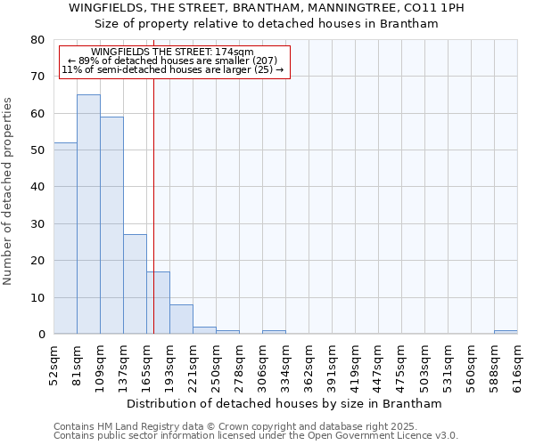 WINGFIELDS, THE STREET, BRANTHAM, MANNINGTREE, CO11 1PH: Size of property relative to detached houses houses in Brantham
