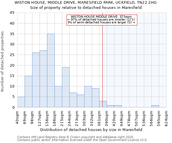 WISTON HOUSE, MIDDLE DRIVE, MARESFIELD PARK, UCKFIELD, TN22 2HG: Size of property relative to detached houses houses in Maresfield
