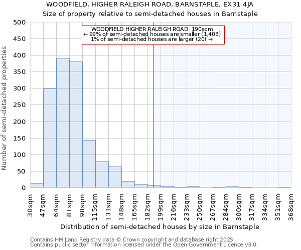 WOODFIELD, HIGHER RALEIGH ROAD, BARNSTAPLE, EX31 4JA: Size of property relative to semi-detached houses houses in Barnstaple