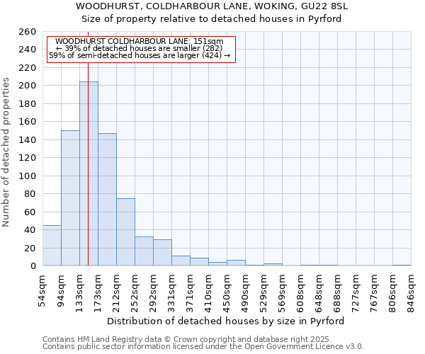 WOODHURST, COLDHARBOUR LANE, WOKING, GU22 8SL: Size of property relative to detached houses houses in Pyrford