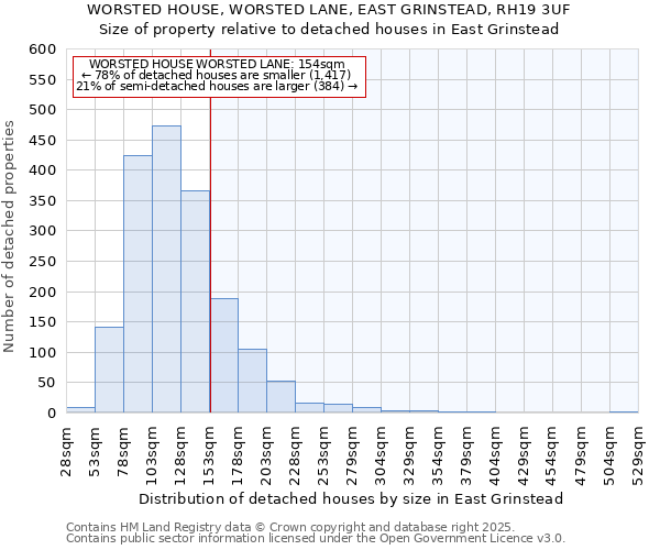WORSTED HOUSE, WORSTED LANE, EAST GRINSTEAD, RH19 3UF: Size of property relative to detached houses houses in East Grinstead