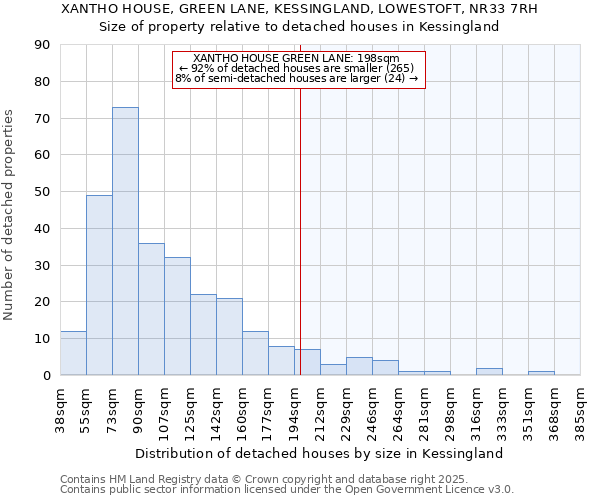 XANTHO HOUSE, GREEN LANE, KESSINGLAND, LOWESTOFT, NR33 7RH: Size of property relative to detached houses houses in Kessingland