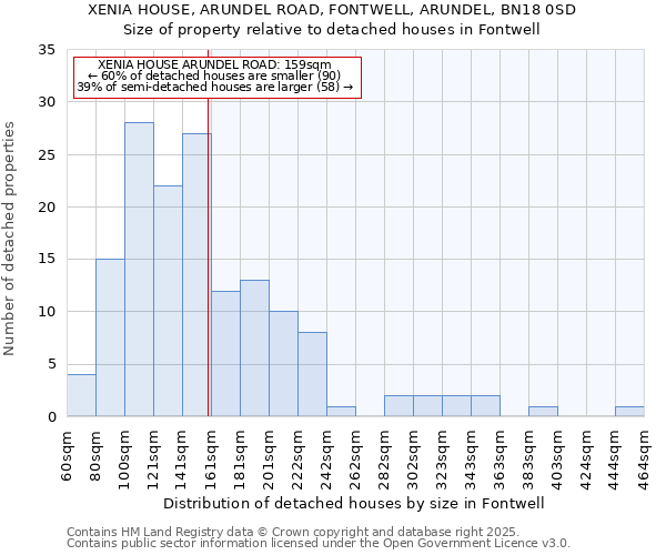 XENIA HOUSE, ARUNDEL ROAD, FONTWELL, ARUNDEL, BN18 0SD: Size of property relative to detached houses houses in Fontwell
