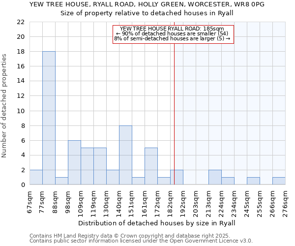 YEW TREE HOUSE, RYALL ROAD, HOLLY GREEN, WORCESTER, WR8 0PG: Size of property relative to detached houses houses in Ryall