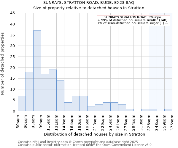 SUNRAYS, STRATTON ROAD, BUDE, EX23 8AQ: Size of property relative to detached houses houses in Stratton