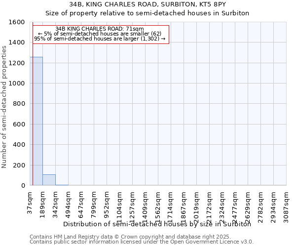 34B, KING CHARLES ROAD, SURBITON, KT5 8PY: Size of property relative to semi-detached houses houses in Surbiton