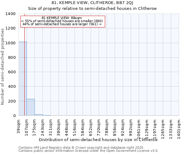 81, KEMPLE VIEW, CLITHEROE, BB7 2QJ: Size of property relative to semi-detached houses houses in Clitheroe