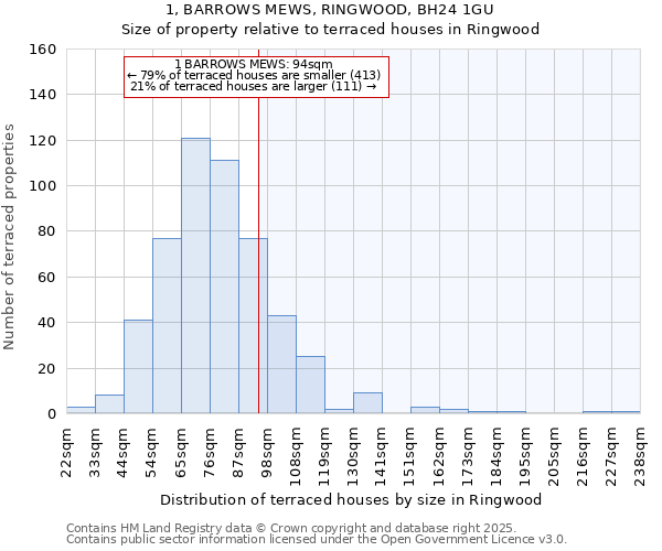 1, BARROWS MEWS, RINGWOOD, BH24 1GU: Size of property relative to terraced houses houses in Ringwood