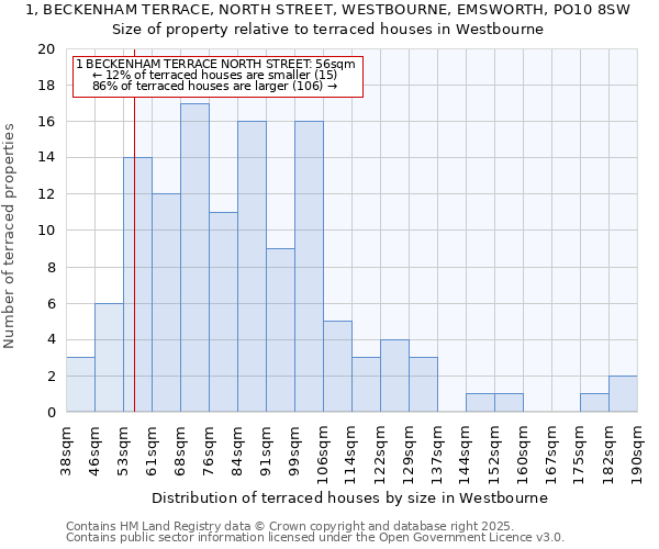 1, BECKENHAM TERRACE, NORTH STREET, WESTBOURNE, EMSWORTH, PO10 8SW: Size of property relative to terraced houses houses in Westbourne