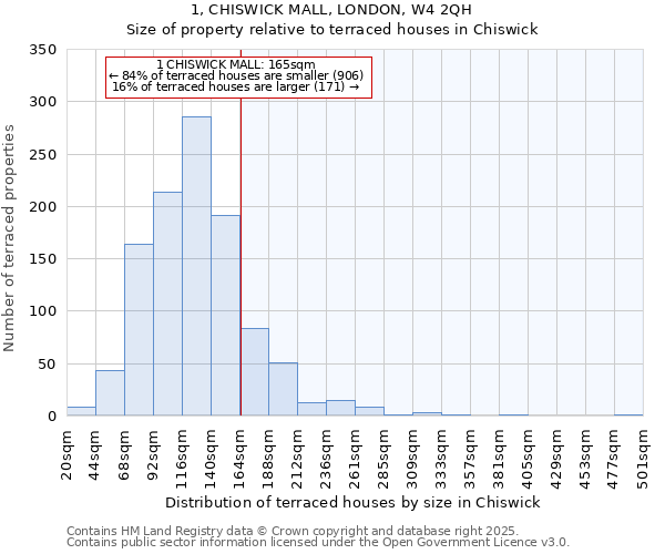 1, CHISWICK MALL, LONDON, W4 2QH: Size of property relative to terraced houses houses in Chiswick