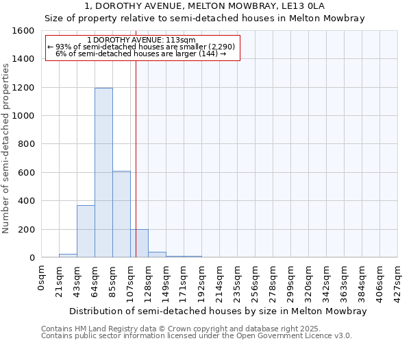 1, DOROTHY AVENUE, MELTON MOWBRAY, LE13 0LA: Size of property relative to semi-detached houses houses in Melton Mowbray