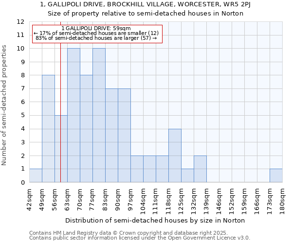1, GALLIPOLI DRIVE, BROCKHILL VILLAGE, WORCESTER, WR5 2PJ: Size of property relative to semi-detached houses houses in Norton