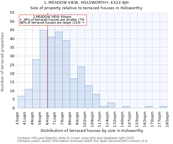 1, MEADOW VIEW, HOLSWORTHY, EX22 6JH: Size of property relative to terraced houses houses in Holsworthy