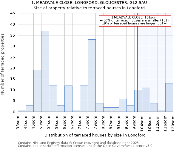 1, MEADVALE CLOSE, LONGFORD, GLOUCESTER, GL2 9AU: Size of property relative to terraced houses houses in Longford