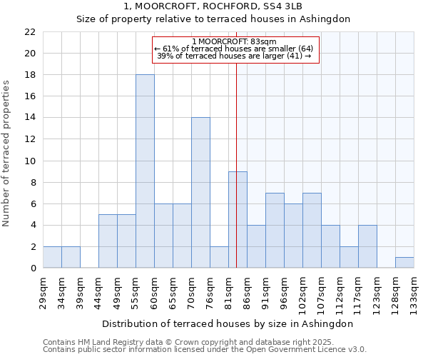 1, MOORCROFT, ROCHFORD, SS4 3LB: Size of property relative to terraced houses houses in Ashingdon