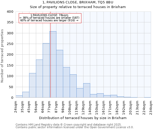 1, PAVILIONS CLOSE, BRIXHAM, TQ5 8BU: Size of property relative to terraced houses houses in Brixham