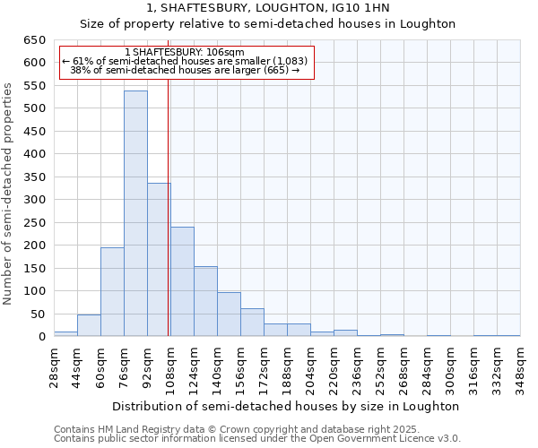 1, SHAFTESBURY, LOUGHTON, IG10 1HN: Size of property relative to semi-detached houses houses in Loughton