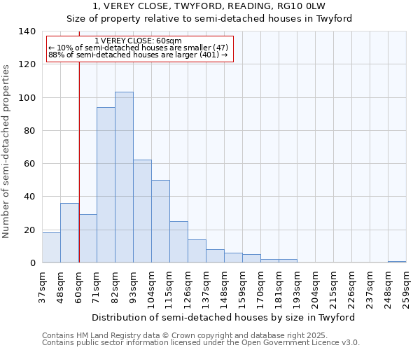 1, VEREY CLOSE, TWYFORD, READING, RG10 0LW: Size of property relative to semi-detached houses houses in Twyford