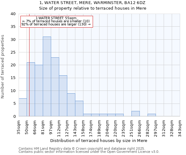 1, WATER STREET, MERE, WARMINSTER, BA12 6DZ: Size of property relative to terraced houses houses in Mere