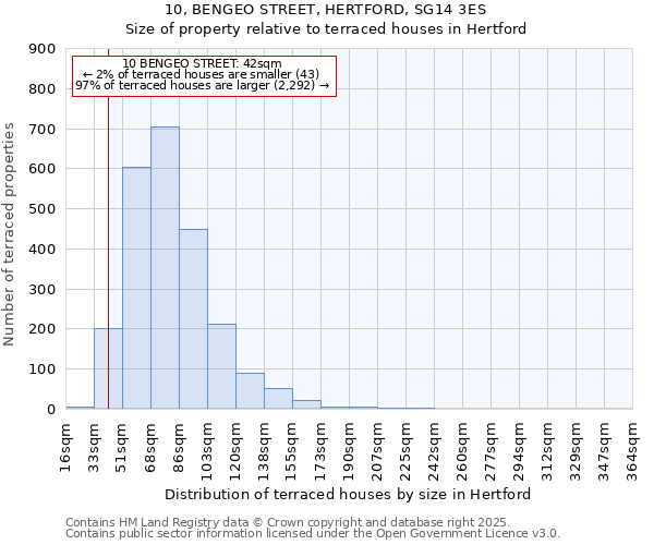 10, BENGEO STREET, HERTFORD, SG14 3ES: Size of property relative to terraced houses houses in Hertford