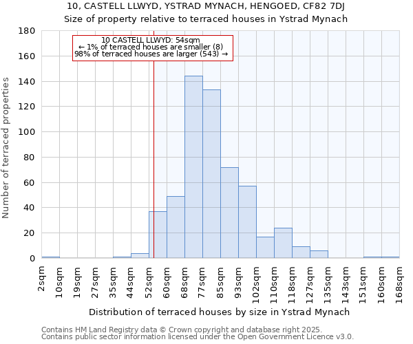 10, CASTELL LLWYD, YSTRAD MYNACH, HENGOED, CF82 7DJ: Size of property relative to terraced houses houses in Ystrad Mynach