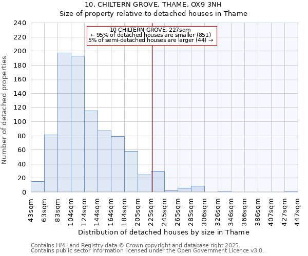 10, CHILTERN GROVE, THAME, OX9 3NH: Size of property relative to detached houses houses in Thame