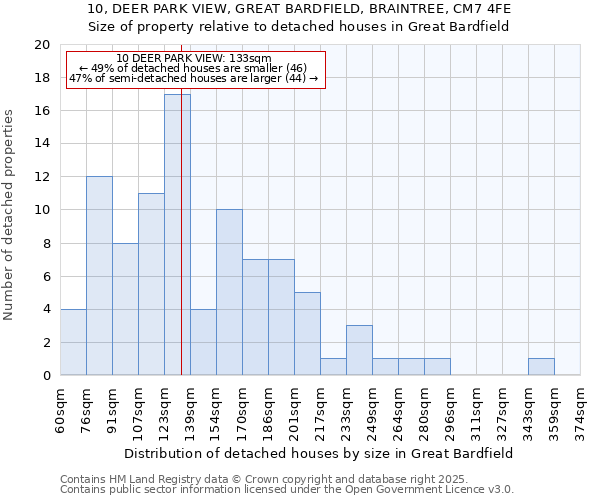 10, DEER PARK VIEW, GREAT BARDFIELD, BRAINTREE, CM7 4FE: Size of property relative to detached houses houses in Great Bardfield