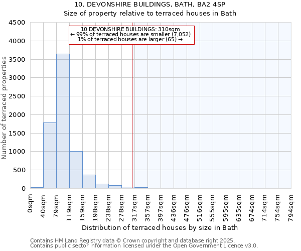 10, DEVONSHIRE BUILDINGS, BATH, BA2 4SP: Size of property relative to terraced houses houses in Bath