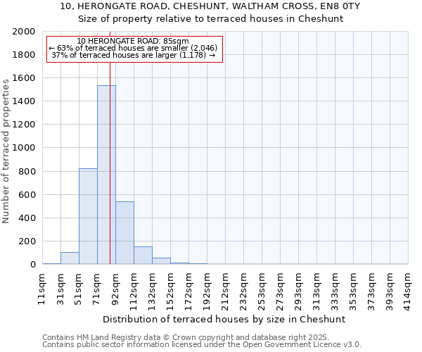 10, HERONGATE ROAD, CHESHUNT, WALTHAM CROSS, EN8 0TY: Size of property relative to terraced houses houses in Cheshunt