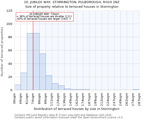 10, JUBILEE WAY, STORRINGTON, PULBOROUGH, RH20 3NZ: Size of property relative to terraced houses houses in Storrington