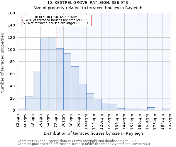 10, KESTREL GROVE, RAYLEIGH, SS6 9TS: Size of property relative to terraced houses houses in Rayleigh