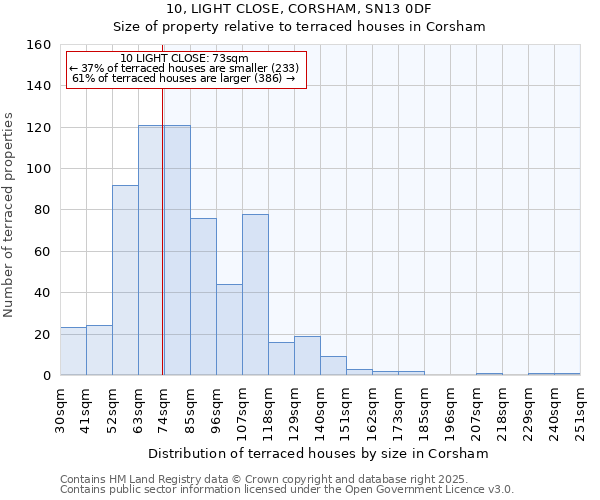 10, LIGHT CLOSE, CORSHAM, SN13 0DF: Size of property relative to terraced houses houses in Corsham