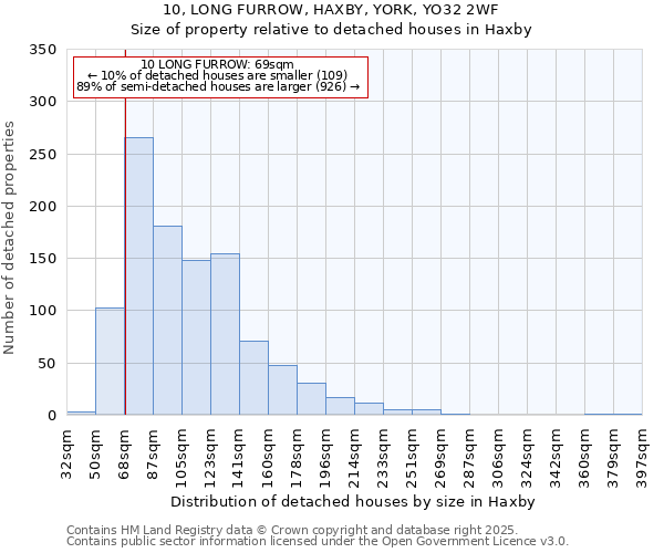 10, LONG FURROW, HAXBY, YORK, YO32 2WF: Size of property relative to detached houses houses in Haxby