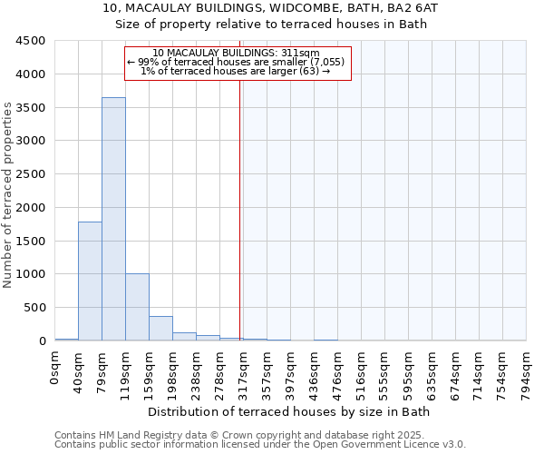 10, MACAULAY BUILDINGS, WIDCOMBE, BATH, BA2 6AT: Size of property relative to terraced houses houses in Bath