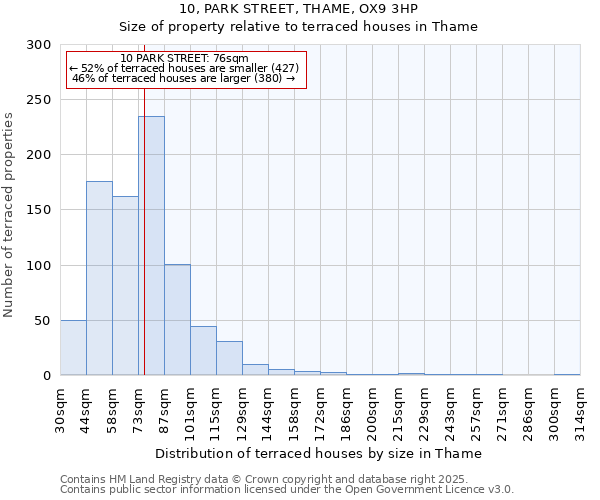 10, PARK STREET, THAME, OX9 3HP: Size of property relative to terraced houses houses in Thame