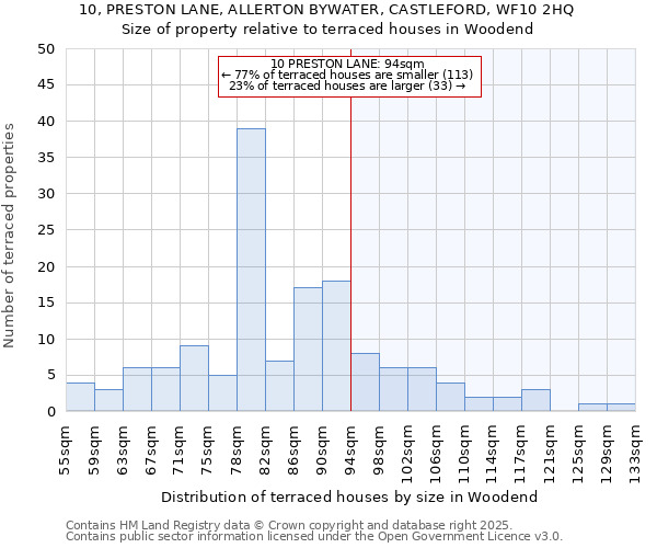 10, PRESTON LANE, ALLERTON BYWATER, CASTLEFORD, WF10 2HQ: Size of property relative to terraced houses houses in Woodend
