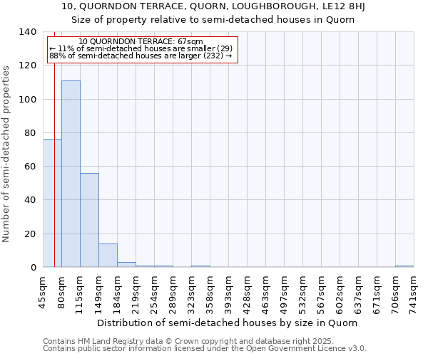 10, QUORNDON TERRACE, QUORN, LOUGHBOROUGH, LE12 8HJ: Size of property relative to semi-detached houses houses in Quorn