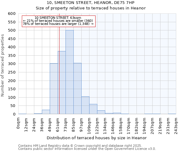10, SMEETON STREET, HEANOR, DE75 7HP: Size of property relative to terraced houses houses in Heanor