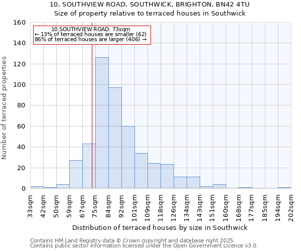 10, SOUTHVIEW ROAD, SOUTHWICK, BRIGHTON, BN42 4TU: Size of property relative to terraced houses houses in Southwick