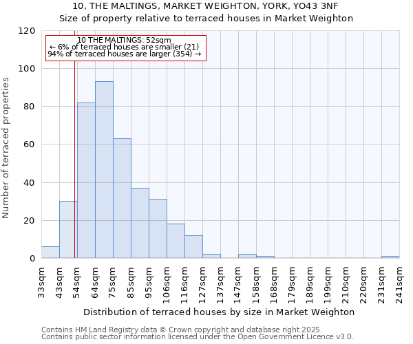 10, THE MALTINGS, MARKET WEIGHTON, YORK, YO43 3NF: Size of property relative to terraced houses houses in Market Weighton